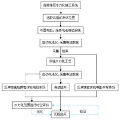 骚逼被男人大鸡巴爆操冒白浆视频基于直流电法的煤层增透措施效果快速检验技术